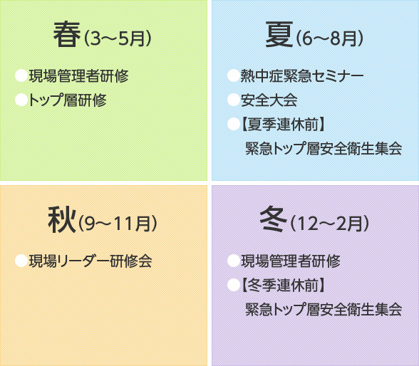 年間実施スケジュール