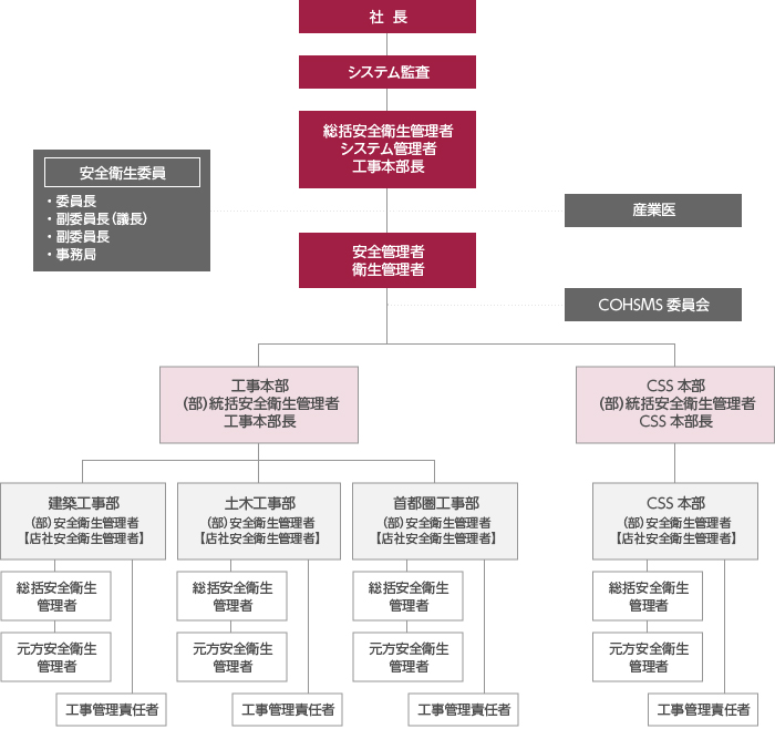 安全管理体制