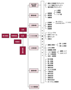 石川建設組織図
