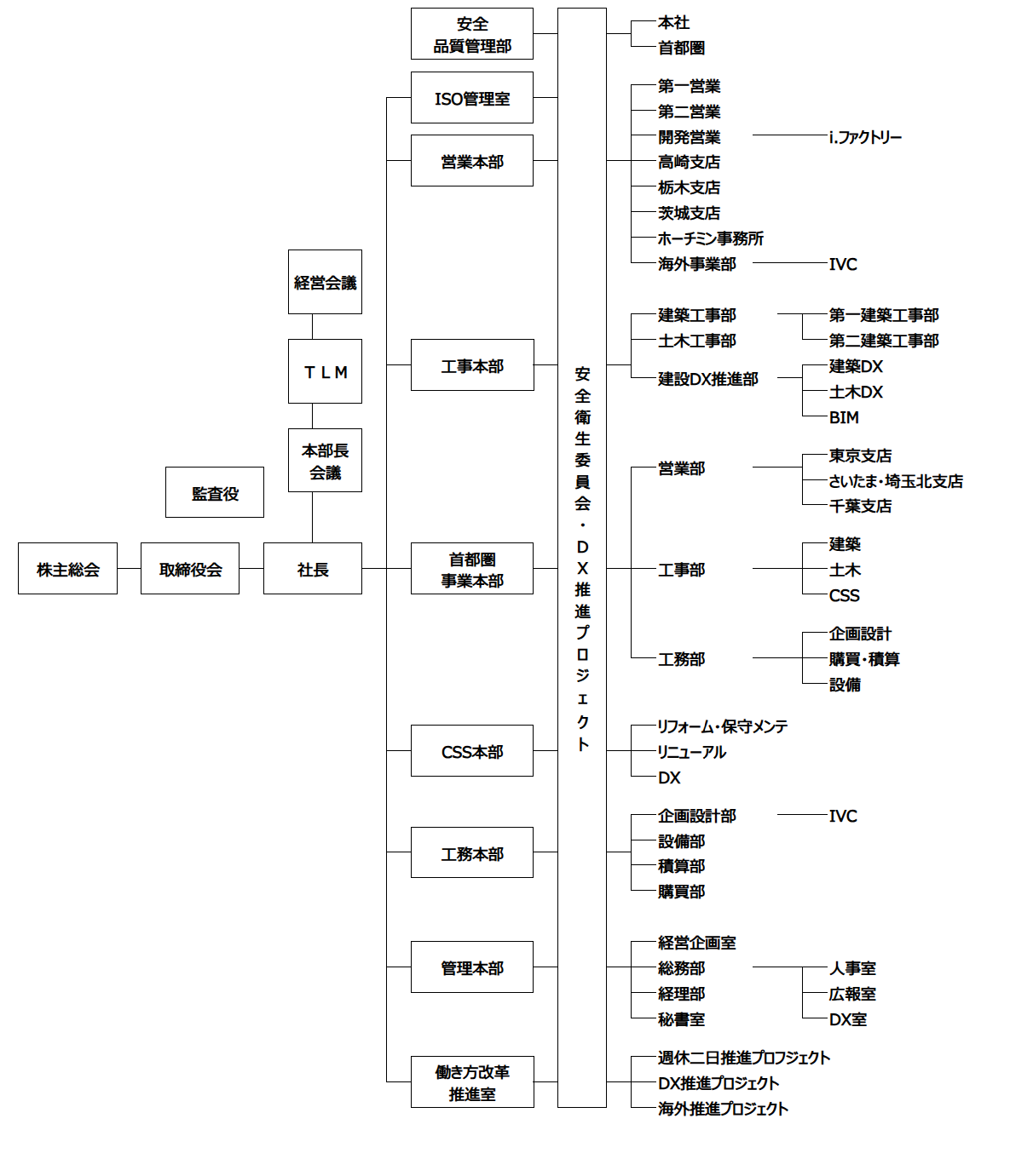 組織図2022